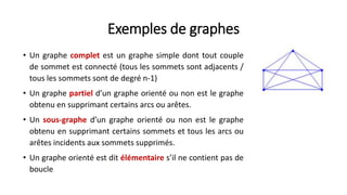 Exemples de graphes
• Un graphe complet est un graphe simple dont tout couple
de sommet est connecté (tous les sommets sont adjacents /
tous les sommets sont de degré n-1)
• Un graphe partiel d’un graphe orienté ou non est le graphe
obtenu en supprimant certains arcs ou arêtes.
• Un sous-graphe d’un graphe orienté ou non est le graphe
obtenu en supprimant certains sommets et tous les arcs ou
arêtes incidents aux sommets supprimés.
• Un graphe orienté est dit élémentaire s’il ne contient pas de
boucle
 