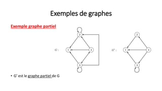 Exemples de graphes
Exemple graphe partiel
• G’ est le graphe partiel de G
 