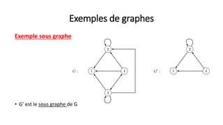 Exemples de graphes
Exemple sous graphe
• G’ est le sous graphe de G
 
