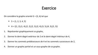 Exercice
On considère le graphe orienté G = (S, A) tel que
 S = {1, 2, 3, 4, 5}
 A = {(1, 2),(1, 4),(2, 2),(2, 3),(2, 4),(3, 5),(4, 3),(5, 3)}
1. Représenter graphiquement ce graphe,
2. Donner le demi-degré extérieur de 2 et le demi-degré intérieur de 4,
3. Donner les sommets prédécesseurs de 4 et les sommets successeurs de 2,
4. Donner un graphe partiel et un sous-graphe de ce graphe.
 