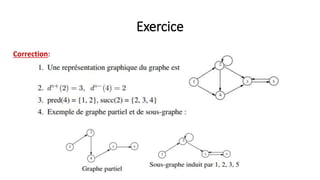 Exercice
Correction:
 