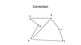 Correction
a b
c
d
e f
 