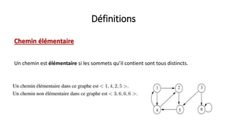 Définitions
Chemin élémentaire
Un chemin est élémentaire si les sommets qu’il contient sont tous distincts.
 