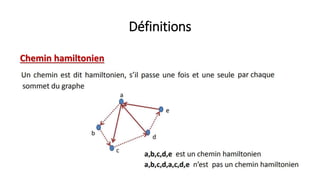 Définitions
Chemin hamiltonien
 