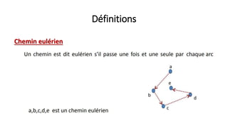 Définitions
Chemin eulérien
 