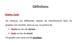 Définitions
On retrouve ces différentes notions de cheminement dans les
graphes non orientés. Dans ce cas, on parlera de:
 Chaîne au lieu de chemin,
 Cycle au lieu de circuit.
Un graphe sans cycle est dit acyclique.
Chaîne, Cycle
 