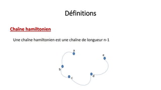 Définitions
Chaîne hamiltonien
 