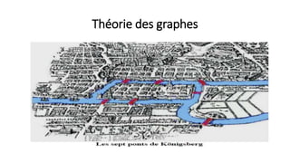 Théorie des graphes
 