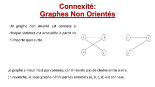 Un graphe non orienté est connexe si
chaque sommet est accessible à partir de
n’importe quel autre.
Le graphe ci-haut n’est pas connexe, car il n’existe pas de chaîne entre a et e.
En revanche, le sous-graphe défini par les sommets {a, b, c, d} est connexe.
Connexité:
Graphes Non Orientés
 