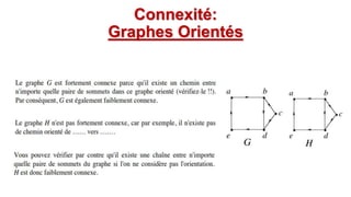 Connexité:
Graphes Orientés
 