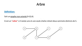 Arbre
Définition:
Soit un graphe non orienté G=(S,A).
G est un "arbre" si il existe une et une seule chaîne reliant deux sommets distincts de S.
 