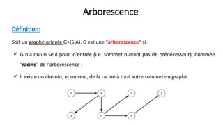 Arborescence
Définition:
Soit un graphe orienté G=(S,A). G est une "arborescence" si :
 G n'a qu'un seul point d'entrée (i.e. sommet n'ayant pas de prédécesseur), nommée
"racine" de l'arborescence ;
 il existe un chemin, et un seul, de la racine à tout autre sommet du graphe.
 