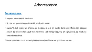 Arborescence
Conséquences:
G ne peut pas contenir de circuit.
• Si x est un sommet appartenant à un circuit, alors :
• puisqu'il doit exister un chemin de la racine à x, il en existe donc une infinité (en passant
autant de fois que l'on veut dans le circuit) ; et donc puisqu'il y en a plusieurs, ce n'est pas
une arborescence.
Chaque sommet a un et un seul prédécesseur (sauf la racine qui n'en a aucun).
 