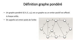 Définition graphe pondéré
• Un graphe pondéré G( V, E, ꙍ), est un graphe ou un entier positif est affecté
à chaque arête.
• On appelle cet entier poids de l’arête
 