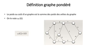 Définition graphe pondéré
• Le poids ou coût d’un graphe est la somme des poids des arêtes du graphe
• On le note ꙍ (G)
 