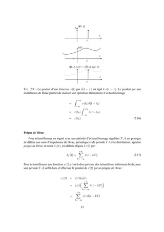 t
d ( t - t )
1
t
t
t
x ( t )
d ( t - t ) x ( t ) = d ( t - t ) x ( t - t )
t
t
FIG. 2.9 – Le produit d’une fonction x(t) par δ(t − τ) est égal à x(t − τ). Le produit par une
distribution de Dirac permet de réaliser une opération élémentaire d’échantillonnage
=
+∞
−∞
x(t0)δ(t − t0)
= x(t0)
+∞
−∞
δ(t − t0)
= x(t0). (2.16)
Peigne de Dirac
Pour échantillonner un signal avec une période d’échantillonnage régulière T, il est pratique
de déﬁnir une suite d’impulsions de Dirac, périodique et de période T. Cette distribution, appelée
peigne de Dirac et notée δT (t), est déﬁnie (ﬁgure 2.10) par :
δT (t) =
+∞
k=−∞
δ(t − kT). (2.17)
Pour échantillonner une fonction x(t), c’est-à-dire préléver des échantillons inﬁniment brefs, avec
une période T, il sufﬁt donc d’effectuer le produit de x(t) par un peigne de Dirac :
xe(t) = x(t)δT (t)
= x(t)
+∞
k=−∞
δ(t − kT)
=
+∞
k=−∞
x(t)δ(t − kT)
21
 