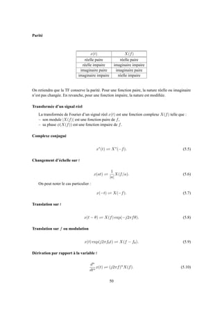 Parité
x(t) X(f)
réelle paire réelle paire
réelle impaire imaginaire impaire
imaginaire paire imaginaire paire
imaginaire impaire réelle impaire
On retiendra que la TF conserve la parité. Pour une fonction paire, la nature réelle ou imaginaire
n’est pas changée. En revanche, pour une fonction impaire, la nature est modiﬁée.
Transformée d’un signal réel
La transformée de Fourier d’un signal réel x(t) est une fonction complexe X(f) telle que :
– son module |X(f)| est une fonction paire de f,
– sa phase φ(X(f)) est une fonction impaire de f.
Complexe conjugué
x∗
(t) ⇋ X∗
(−f). (5.5)
Changement d’échelle sur t
x(at) ⇋
1
|a|
X(f/a). (5.6)
On peut noter le cas particulier :
x(−t) ⇋ X(−f). (5.7)
Translation sur t
x(t − θ) ⇋ X(f) exp(−j2πfθ). (5.8)
Translation sur f ou modulation
x(t) exp(j2πf0t) ⇋ X(f − f0). (5.9)
Dérivation par rapport à la variable t
dn
dtn
x(t) ⇋ (j2πf)n
X(f). (5.10)
50
 