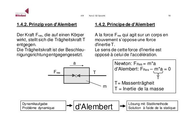 Prinzip Von DAlembert Prinzip Von DAlembert