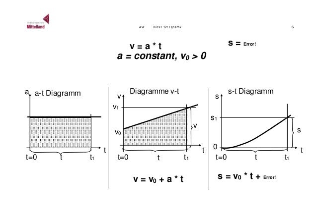 Theorie Dynamik V 2016