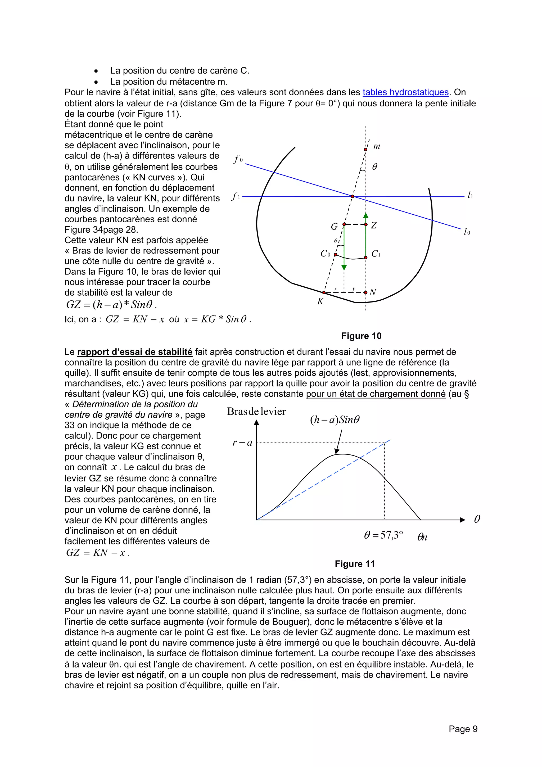 • La position du centre de carène C. 
• La position du métacentre m. 
Pour le navire à l’état initial, sans gîte, ces valeurs sont données dans les tables hydrostatiques. On obtient alors la valeur de r-a (distance Gm de la Figure 7 pour θ= 0°) qui nous donnera la pente initiale de la courbe (voir Figure 11). 
Étant donné que le point métacentrique et le centre de carène se déplacent avec l’inclinaison, pour le calcul de (h-a) à différentes valeurs de θ, on utilise généralement les courbes pantocarènes (« KN curves »). Qui donnent, en fonction du déplacement du navire, la valeur KN, pour différents angles d’inclinaison. Un exemple de courbes pantocarènes est donné Figure 34page 28. 
Cette valeur KN est parfois appelée « Bras de levier de redressement pour une côte nulle du centre de gravité ». 
Dans la Figure 10, le bras de levier qui nous intéresse pour tracer la courbe de stabilité est la valeur de θSinahGZ*)(−=. 
Ici, on a : où xKNGZ−=θSinKGx*=. 0C1Cm0f1f1l0lGKNZ θ xy θ 
Figure 10 
Le rapport d’essai de stabilité fait après construction et durant l’essai du navire nous permet de connaître la position du centre de gravité du navire lège par rapport à une ligne de référence (la quille). Il suffit ensuite de tenir compte de tous les autres poids ajoutés (lest, approvisionnements, marchandises, etc.) avec leurs positions par rapport la quille pour avoir la position du centre de gravité résultant (valeur KG) qui, une fois calculée, reste constante pour un état de chargement donné (au § « Détermination de la position du centre de gravité du navire », page 33 on indique la méthode de ce calcul). Donc pour ce chargement précis, la valeur KG est connue et pour chaque valeur d’inclinaison θ, on connaît x. Le calcul du bras de levier GZ se résume donc à connaître la valeur KN pour chaque inclinaison. Des courbes pantocarènes, on en tire pour un volume de carène donné, la valeur de KN pour différents angles d’inclinaison et on en déduit facilement les différentes valeurs de . xKNGZ−= θ °=3,57θ ar− θSinah)(− levier de Brasnθ 
Figure 11 
Sur la Figure 11, pour l’angle d’inclinaison de 1 radian (57,3°) en abscisse, on porte la valeur initiale du bras de levier (r-a) pour une inclinaison nulle calculée plus haut. On porte ensuite aux différents angles les valeurs de GZ. La courbe à son départ, tangente la droite tracée en premier. 
Pour un navire ayant une bonne stabilité, quand il s’incline, sa surface de flottaison augmente, donc l’inertie de cette surface augmente (voir formule de Bouguer), donc le métacentre s’élève et la distance h-a augmente car le point G est fixe. Le bras de levier GZ augmente donc. Le maximum est atteint quand le pont du navire commence juste à être immergé ou que le bouchain découvre. Au-delà de cette inclinaison, la surface de flottaison diminue fortement. La courbe recoupe l’axe des abscisses à la valeur θn. qui est l’angle de chavirement. A cette position, on est en équilibre instable. Au-delà, le bras de levier est négatif, on a un couple non plus de redressement, mais de chavirement. Le navire chavire et rejoint sa position d’équilibre, quille en l’air. 
Page 9 
 