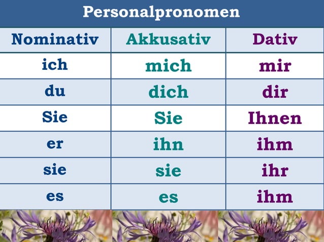 Pronomen Nominativ Akkusativ Dativ THEORIE - NOMEN und PERSONALPRONOMEN - SATZSTELLUNG von Nomen und