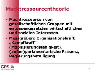 Machtressourcentheorie Machtressourcen von gesellschaftlichen Gruppen mit entgegengesetzten wirtschaftlichen und sozialen Interessen Messgrößen: Organisationskraft, „Kampfkraft“ (Mobilisierungsfähigkeit), (außer)parlamentarische Präsenz, Regierungsbeteiligung 