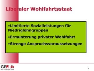 Liberaler Wohlfahrtsstaat Limitierte Sozialleistungen für Niedriglohngruppen Ermunterung privater Wohlfahrt Strenge Anspruchsvoraussetzungen 