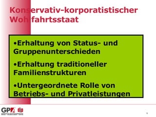 Konservativ-korporatistischer Wohlfahrtsstaat Erhaltung von Status- und Gruppenunterschieden Erhaltung traditioneller Familienstrukturen Untergeordnete Rolle von Betriebs- und Privatleistungen 