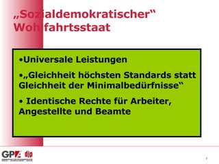 „ Sozialdemokratischer“ Wohlfahrtsstaat Universale Leistungen „ Gleichheit höchsten Standards statt Gleichheit der Minimalbedürfnisse“ Identische Rechte für Arbeiter, Angestellte und Beamte 