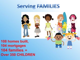 108 homes built,
104 mortgages
104 families, =
Over 350 CHILDREN
 
