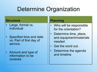 Determine Organization
Structure                    Planning
• Large, formal vs.          • Who will be responsible
  Individual                   for the orientation?
                             • Determine time, place,
• Specified time and date      and equipment/materials
  vs. Part of first day of     needed
  service.
                             • Get the word out.
• Amount and type of         • Determine the agenda
  information to be            and timeline
  covered.
 