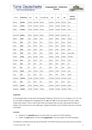 Vergangenheit – Präteritum
Theorie
© Thomas Höfler 2005 – 2009 5
Infinitiv Präteritum ich du er / sie / es wir ihr sie
Englisch
simple past
kennen kannte kannte kanntest kannte kannten kanntet kannten knew
rennen rannte rannte ranntest rannte rannten ranntet rannten ran
wissen wusste wusste wusstest wusste wussten wusstet wussten knew
bekommen bekam bekam bekamst bekam bekamen bekamt bekamen got
bleiben blieb blieb bliebst blieb blieben bliebt blieben stayed
fahren fuhr fuhr fuhrst fuhr fuhren fuhrt fuhren drove
finden fand fand fandst fand fanden fandt fanden found
gehen ging ging gingst ging gingen gingt gingen went
heißen hieß hieß hießt hieß hießen hießt hießen were called
klingen klang klang klangst klang klangen klangt klangen sounded
kommen kam kam kamst kam kamen kamt kamen came
lassen ließ ließ ließt ließ ließen ließt ließen let
lesen las las last las lasen last lasen read
nehmen nahm nahm nahmst nahm nahmen nahmt nahmen took
rufen rief rief riefst rief riefen rieft riefen called
schreiben schrieb schrieb schriebst schrieb schrieben schriebt schrieben wrote
sehen sah sah sahst sah sahen saht sahen saw
sprechen sprach sprach sprachst sprach sprachen spracht sprachen spoke
vergessen vergaß vergaß vergaßt vergaß vergaßen vergaßt vergaßen forgot
A last hint
In the examples above I wrote down all conjugated "Präteritum" forms for ich | du | er/sie/es | wir | ihr | sie.
You can forget immediately the conjugated form for "du" and "ihr" for all verbs apart from (sein, haben,
modal verbs, wissen). There is need to learn them ever because they are never used except from plays in
theaters which show the live in the middle ages. Instead you'd better use the "Perfekt" tense here. It sounds
much better.
examples:
• Präteritum: Du sprachst gestern mit Herrn Wolf. (You spoke to Mr Wolf yesterday.)
• Perfekt: Du hast gestern mit Herrn Wolf gesprochen. (You have spoken to Mr Wolf yesterday.)
The Präteritum example sounds odd and old fashioned. The Perfekt example sounds natural and much better.
 