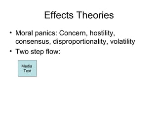 Effects Theories Moral panics: Concern, hostility, consensus, disproportionality, volatility Two step flow: Media  Text 