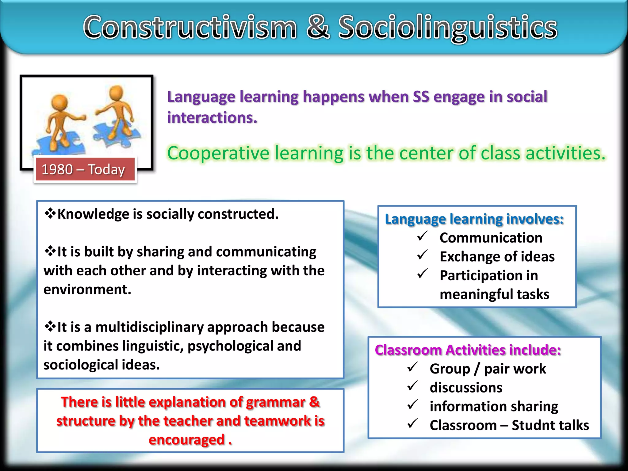 Language learning happens when SS engage in social
interactions.
1980 – Today

Cooperative learning is the center of class activities.

Knowledge is socially constructed.
It is built by sharing and communicating
with each other and by interacting with the
environment.
It is a multidisciplinary approach because
it combines linguistic, psychological and
sociological ideas.
There is little explanation of grammar &
structure by the teacher and teamwork is
encouraged .

Language learning involves:
 Communication
 Exchange of ideas
 Participation in
meaningful tasks

Classroom Activities include:
 Group / pair work
 discussions
 information sharing
 Classroom – Studnt talks

 