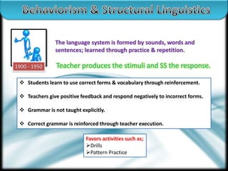 The language system is formed by sounds, words and
sentences; learned through practice & repetition.
1900 - 1950

Teacher produces the stimuli and SS the response.

 Students learn to use correct forms & vocabulary through reinforcement.
 Teachers give positive feedback and respond negatively to incorrect forms.
 Grammar is not taught explicitly.
 Correct grammar is reinforced through teacher execution.
Favors activities such as;
Drills
Pattern Practice

 