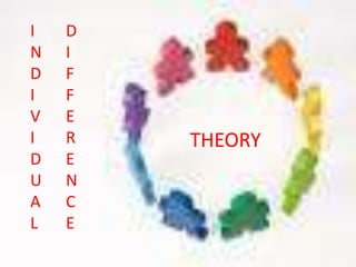 I D
N I
D F
I F
V E
I R
D E
U N
A C
L E
THEORY
 