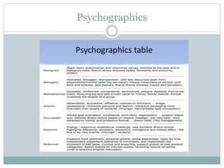 Psychographics 
 