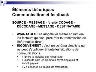 Éléments théoriques
Communication et feedback
SOURCE - MESSAGE - (bruit)- CODAGE -
DÉCODAGE - MESSAGE - DESTINATAIRE
• AVA...