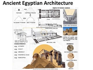 Ancient Egyptian Architecture
 