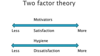 Organisational behavior Theories.pptx