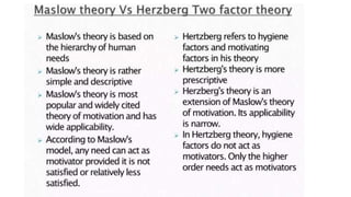 Organisational behavior Theories.pptx