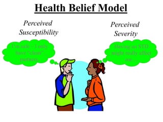 Health Belief Model
Perceived
Susceptibility
Harlem Health Promotion Center/Center for Community Health and Education
Perceived
Severity
I’m safe – I only
have “clean”
partners.
Having an STD
might really affect
me…
 