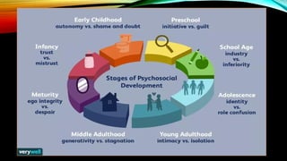 Theories of personality development. for | PPTX