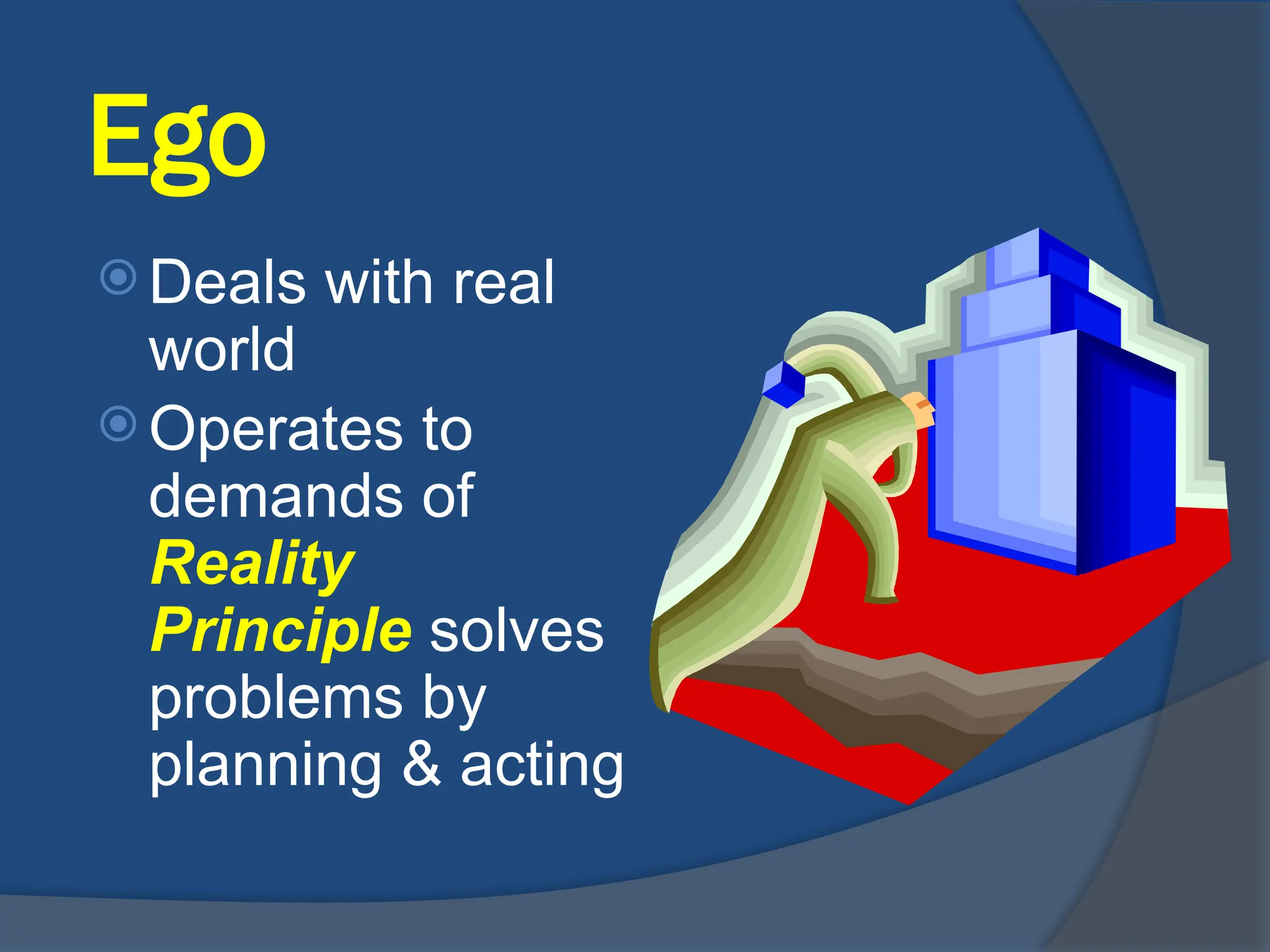 Ego
 Deals with real
world
 Operates to
demands of
Reality
Principle solves
problems by
planning & acting
 