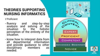 THEORIES SUPPORTING
NURSING INFORMATICS
Proficient
- fluency and step-by-step
analysis and solving of the
situation to the holistic
perception of the entirety of the
situation.
- know how to interpret data from
all departmental information
and provide guidance to other
disciplinary members as
needed.
 