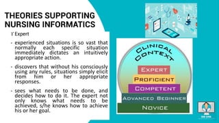 THEORIES SUPPORTING
NURSING INFORMATICS
 Expert
- experienced situations is so vast that
normally each specific situation
immediately dictates an intuitively
appropriate action.
- discovers that without his consciously
using any rules, situations simply elicit
from him or her appropriate
responses.
- sees what needs to be done, and
decides how to do it. The expert not
only knows what needs to be
achieved, s/he knows how to achieve
his or her goal.
 