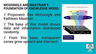 MCGONIGLE AND MASTRIAN’S
FOUNDATION OF KNOWLEDGE MODEL
 Proponent: Dee McGonigle and
Kathleen Mastrian
 The base of this model shows
data and information distributed
randomly.
 From this base, transparent
cones grow upward and intersect.
 