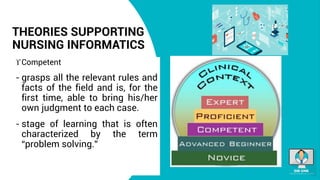 THEORIES SUPPORTING
NURSING INFORMATICS
Competent
- grasps all the relevant rules and
facts of the field and is, for the
first time, able to bring his/her
own judgment to each case.
- stage of learning that is often
characterized by the term
“problem solving.”
 