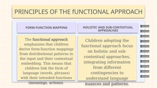 THEORIES-OF-1ST-LANGUAGE-ACQUISITION.pptx
