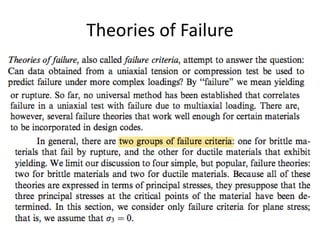 Theories of Failure
 